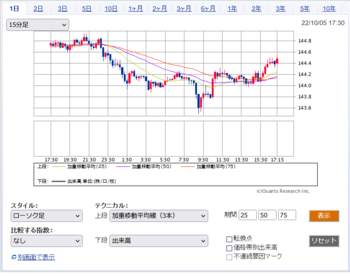 Screenshot 2022-10-05 at 17-33-26SBI証券.png