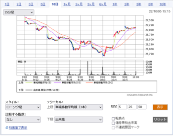 Screenshot 2022-10-05 at 17-42-21SBI証券.png
