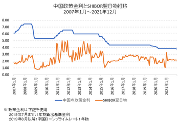 china_bond_shibor202112_2.png